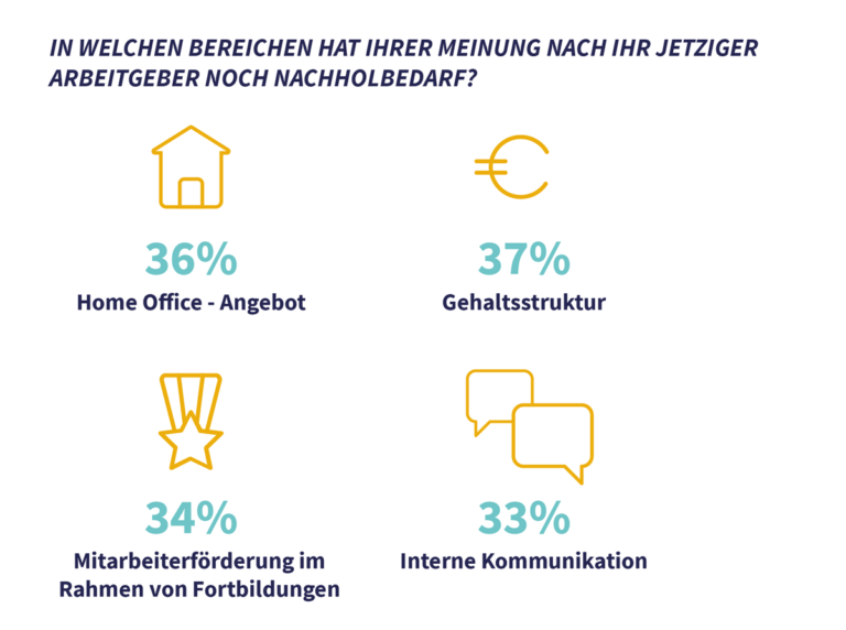 In der Pandemie wird nach neuen beruflichen Herausforderungen gesucht